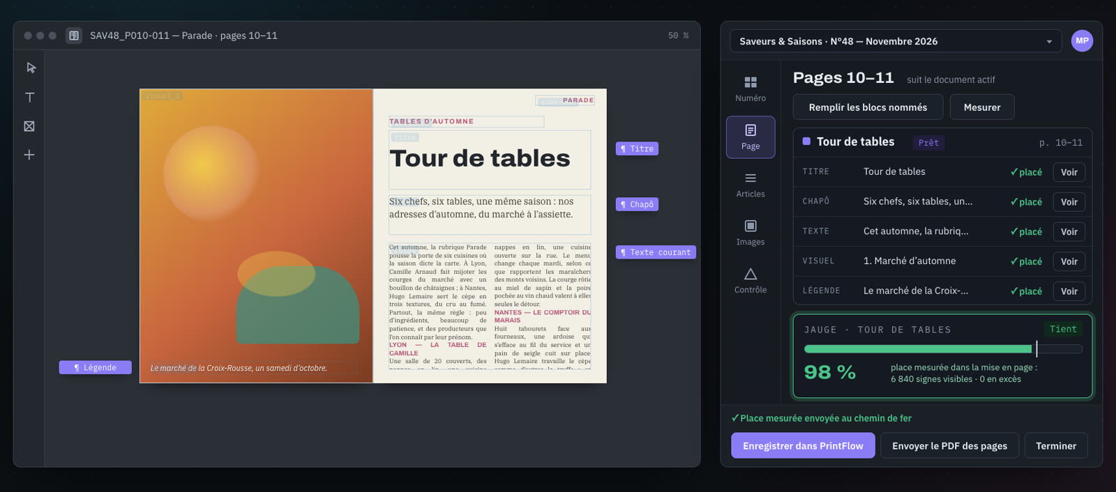 Double page dans le logiciel de mise en page et panneau PrintFlow : blocs nommés remplis, jauge de place mesurée à 98 %