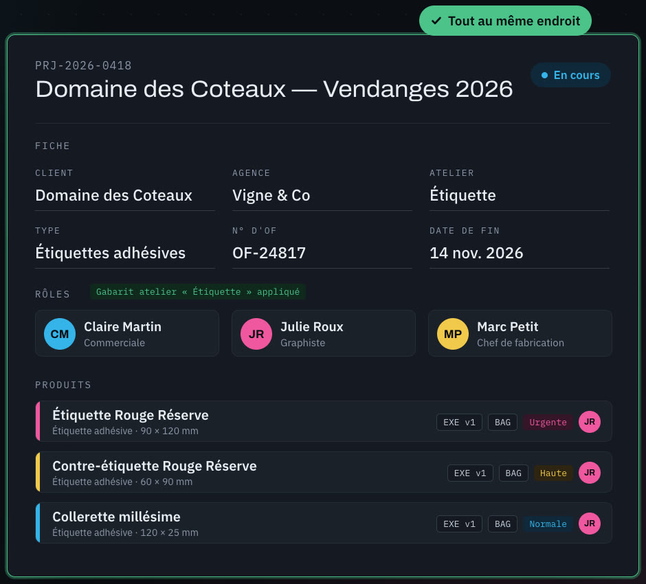 Fiche projet : client, agence, atelier, rôles et produits