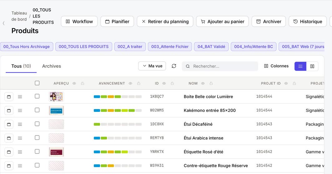 Liste des produits : aperçu, barre d'avancement dans le workflow, identifiant, nom, projet